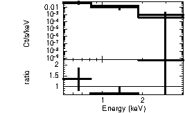 Spectrum of the GRB