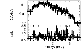 Spectrum of the GRB