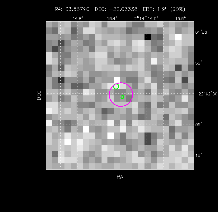 Image of the GRB positions