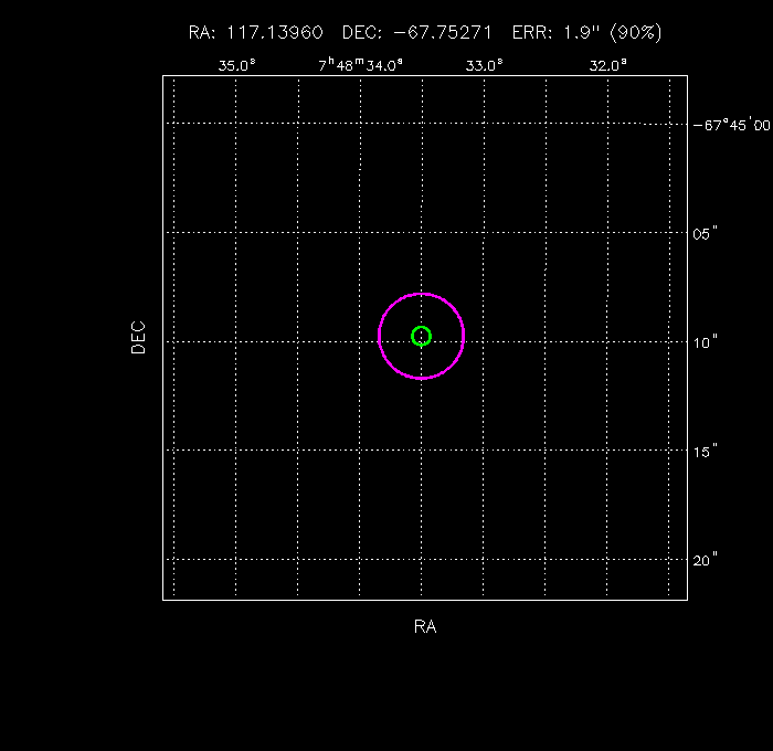 Image of the GRB positions