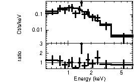 Spectrum of the GRB