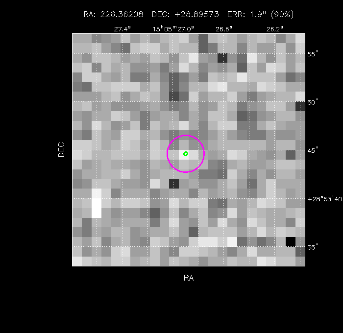 Image of the GRB positions