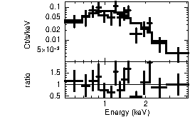 Spectrum of the GRB