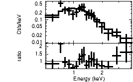 Spectrum of the GRB
