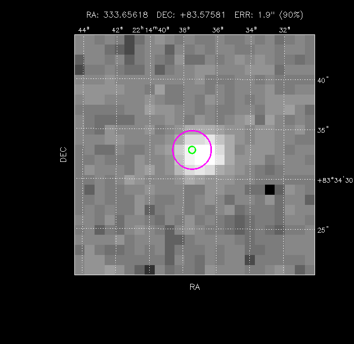 Image of the GRB positions