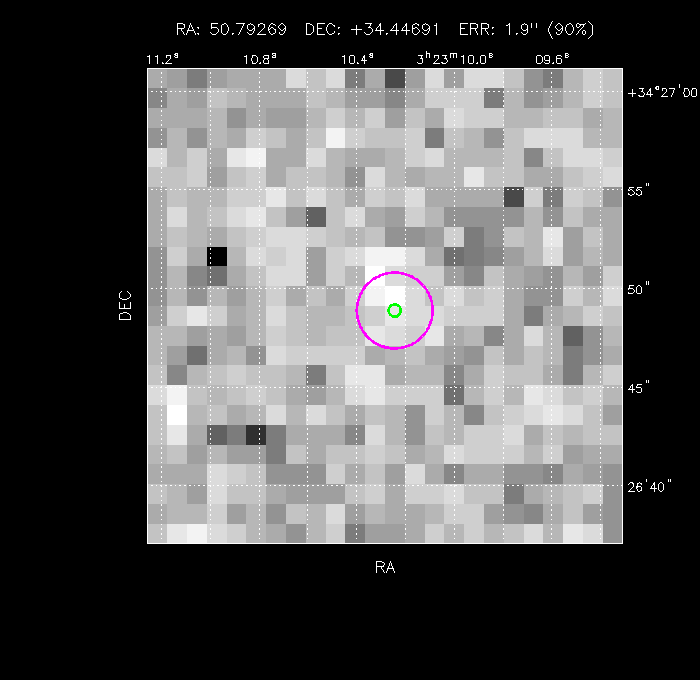 Image of the GRB positions
