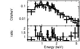 Spectrum of the GRB