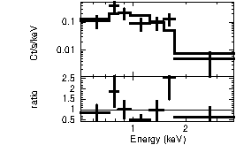 Spectrum of the GRB