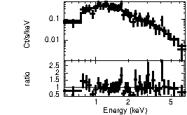Spectrum of the GRB
