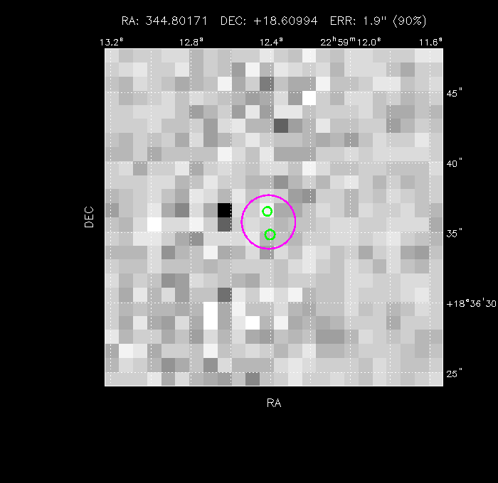 Image of the GRB positions
