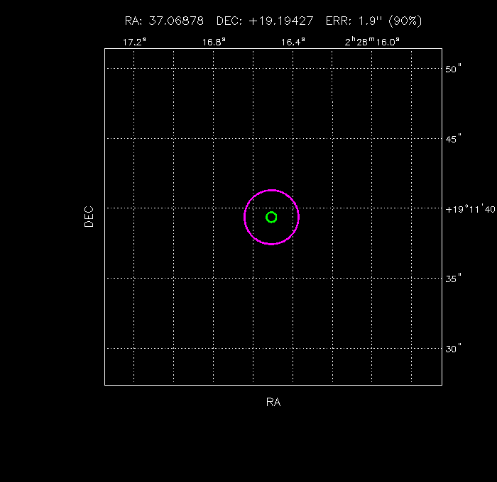 Image of the GRB positions