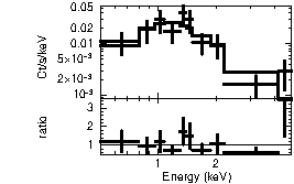 Spectrum of the GRB