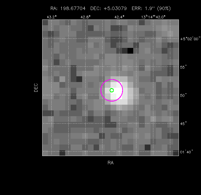 Image of the GRB positions