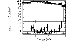 Spectrum of the GRB
