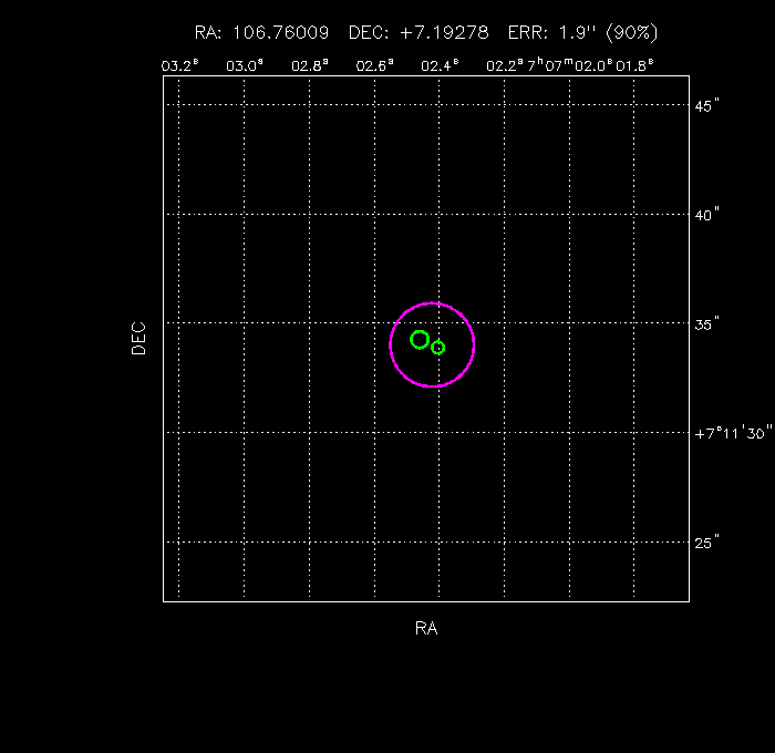 Image of the GRB positions