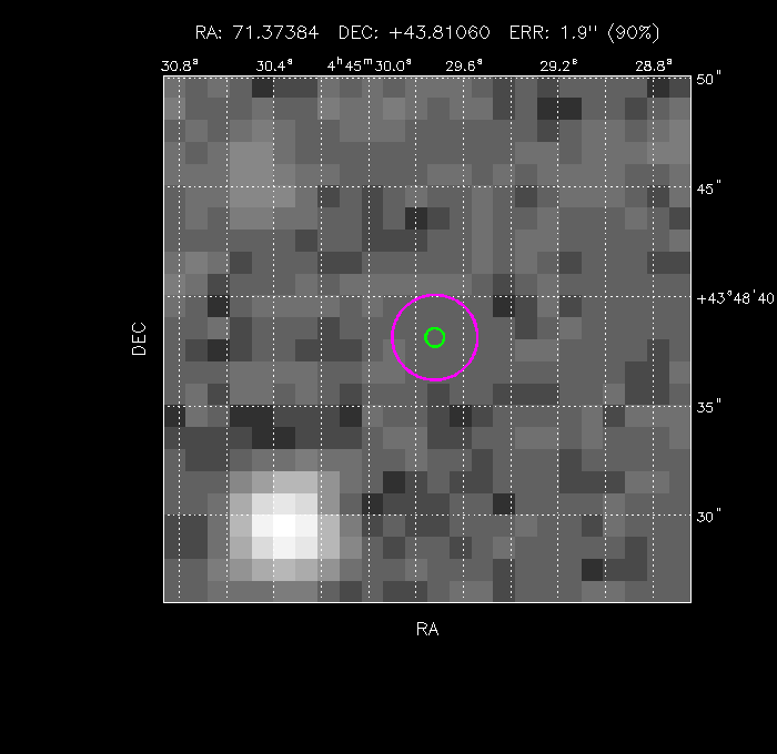 Image of the GRB positions