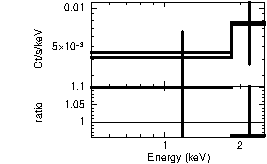 Spectrum of the GRB
