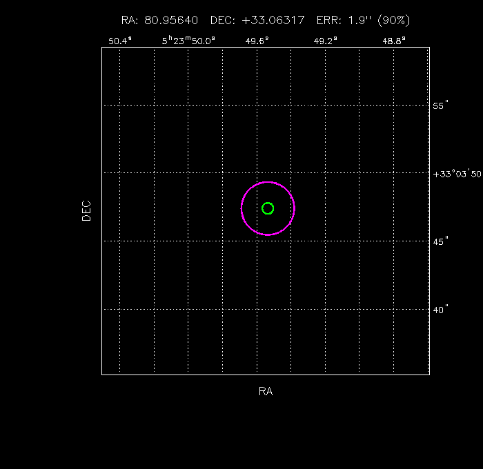 Image of the GRB positions