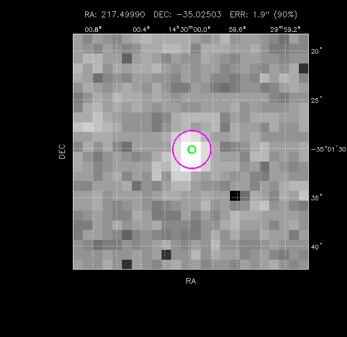 Image of the GRB positions