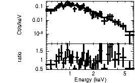 Spectrum of the GRB