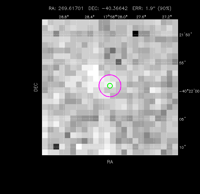 Image of the GRB positions