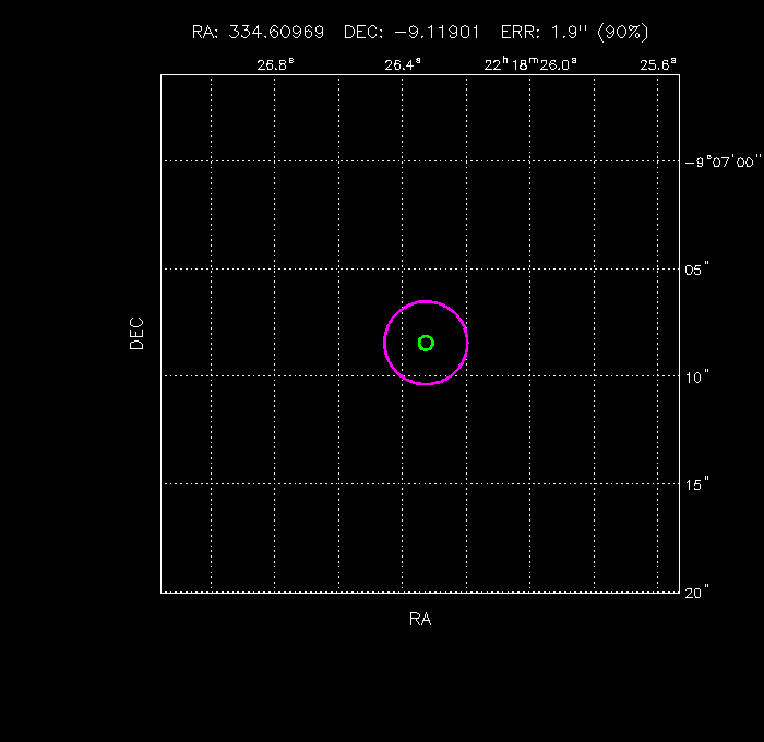 Image of the GRB positions
