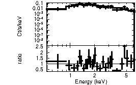 Spectrum of the GRB