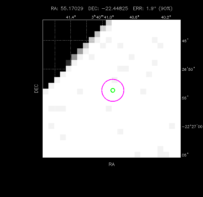 Image of the GRB positions