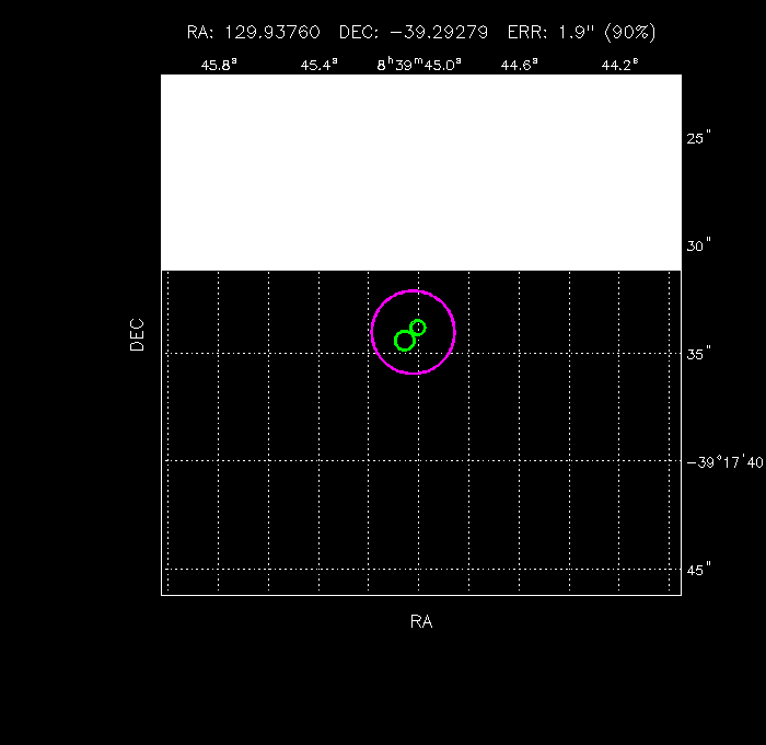 Image of the GRB positions