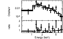 Spectrum of the GRB