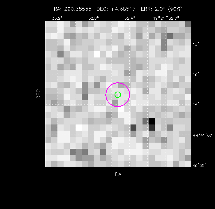 Image of the GRB positions