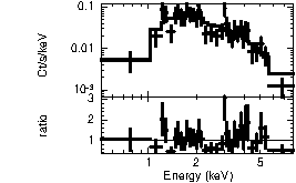 Spectrum of the GRB