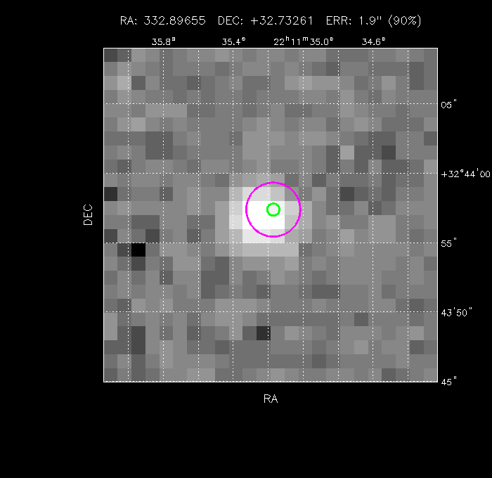 Image of the GRB positions