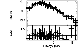 Spectrum of the GRB