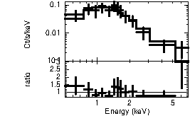 Spectrum of the GRB