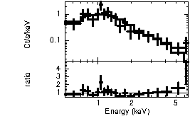Spectrum of the GRB