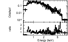 Spectrum of the GRB