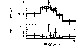 Spectrum of the GRB