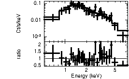 Spectrum of the GRB