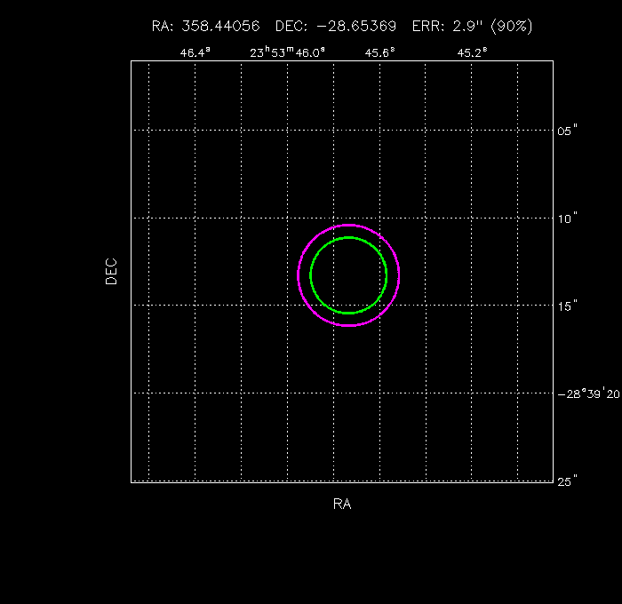 Image of the GRB positions