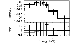 Spectrum of the GRB