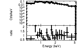 Spectrum of the GRB