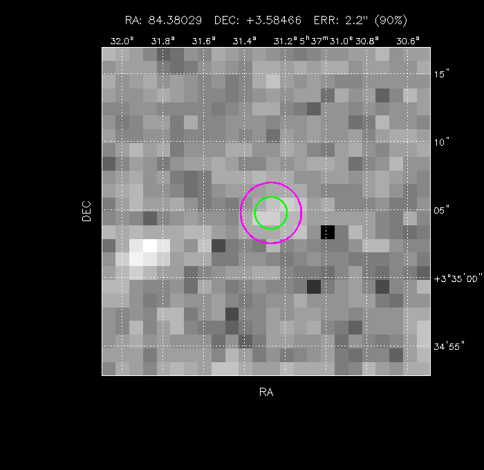 Image of the GRB positions