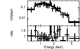 Spectrum of the GRB