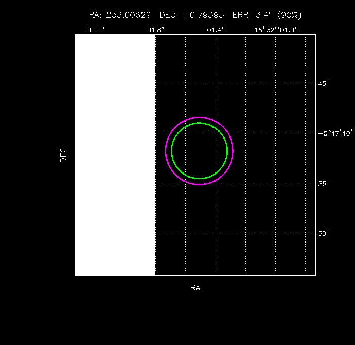 Image of the GRB positions