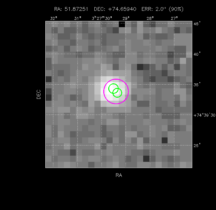 Image of the GRB positions
