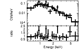 Spectrum of the GRB