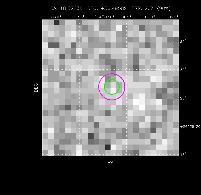 Image of the GRB positions