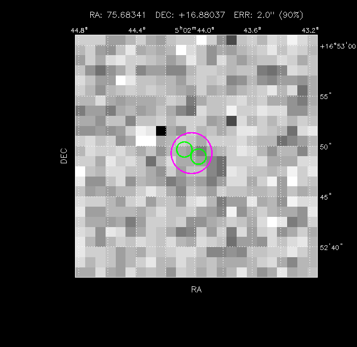 Image of the GRB positions