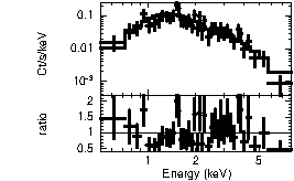 Spectrum of the GRB